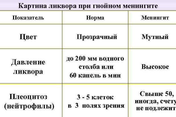 Кракен зеркало сегодня