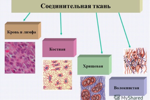 Кракен даркнет зеркало