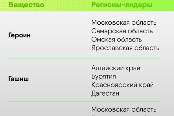 Кракен маркетплейс магазин