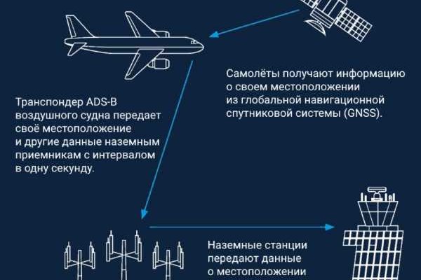 Сайт kraken в tor