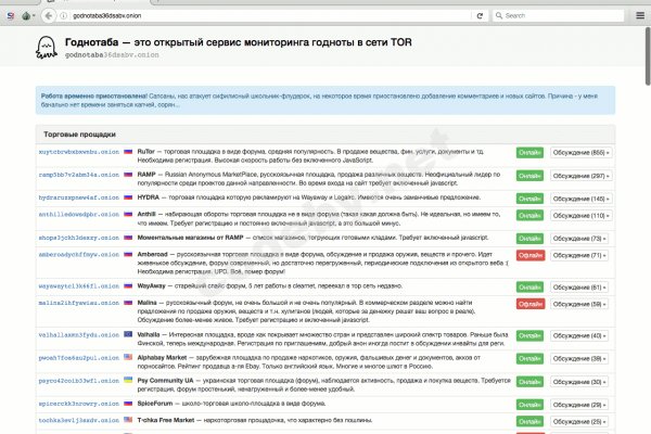 Кракен питер
